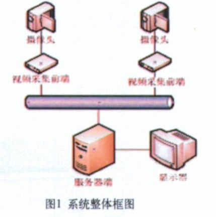 图1 系统整体框图