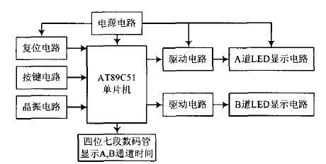 图1 系统硬件结构框图