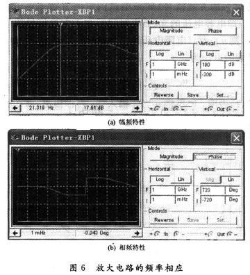 扫描分析法