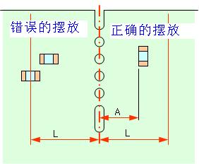 器件摆放