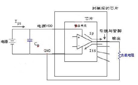 数字集成电路的芯片与I/O电路电流分布